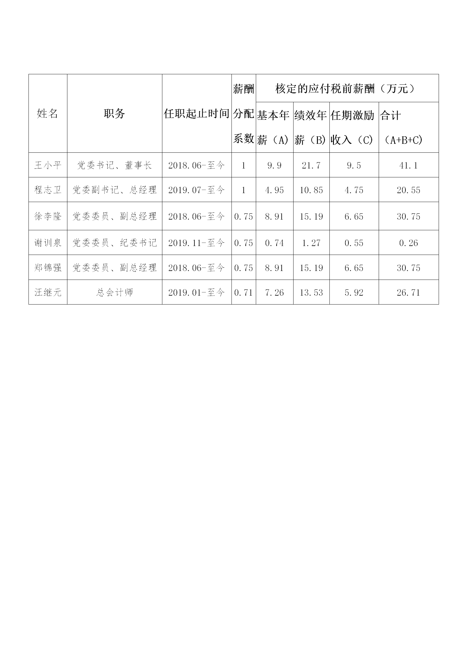 2019年度負(fù)責(zé)人薪酬（縱向）_01.png